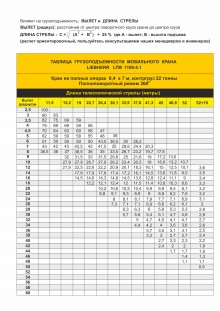 Таблица грузоподъемности автомобильного крана LIEBHERR LTM 1100-4.1