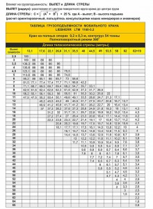 Таблица грузоподъемности LIEBHERR LTM 1160 5.2