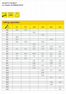 Truck crane load table Klintsy