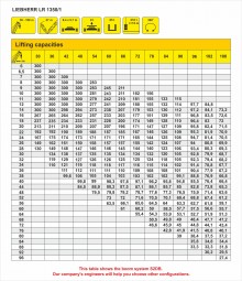 LIEBHERR LR 1350/1 Crane lifting capacity table