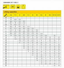 Truck crane lifting capacity table LIEBHERR LRT 1100-2.1