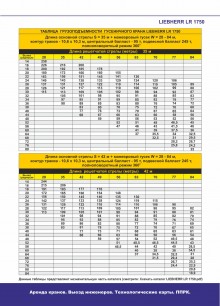 Crane lifting capacity table LIEBHERR LR 1750