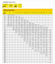 Truck crane lifting capacity table LIEBHERR LTM 1130
