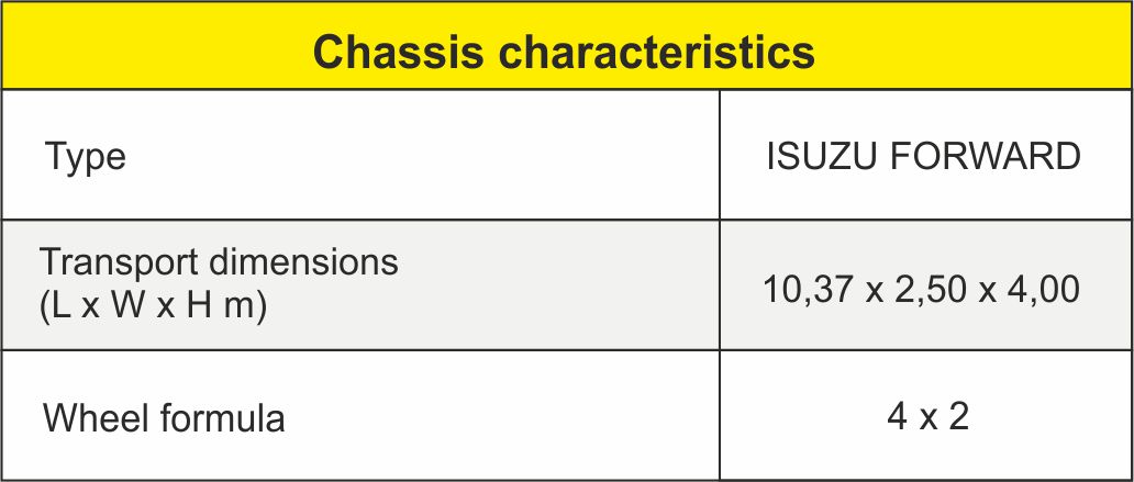 Shashi characteristics