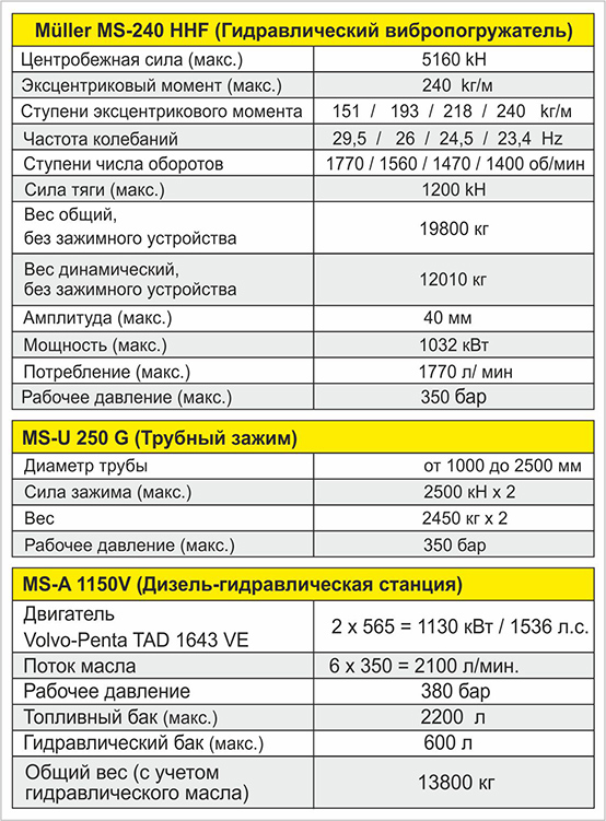 Высокочастотный гидравлический вибропогружатель Muller MS-240 HHF